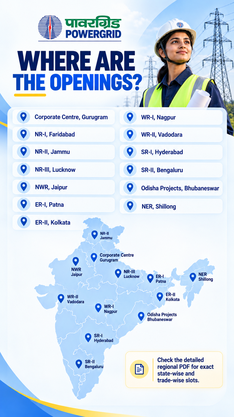 POWERGRID apprenticeship 2026: Where are the openings