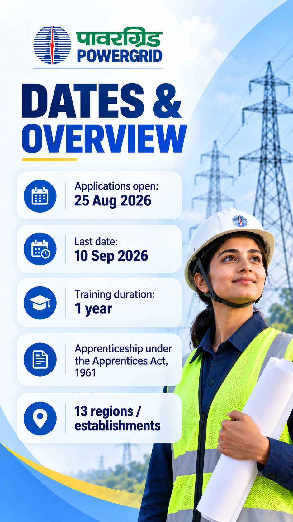 POWERGRID apprenticeship 2026: Dates and overview