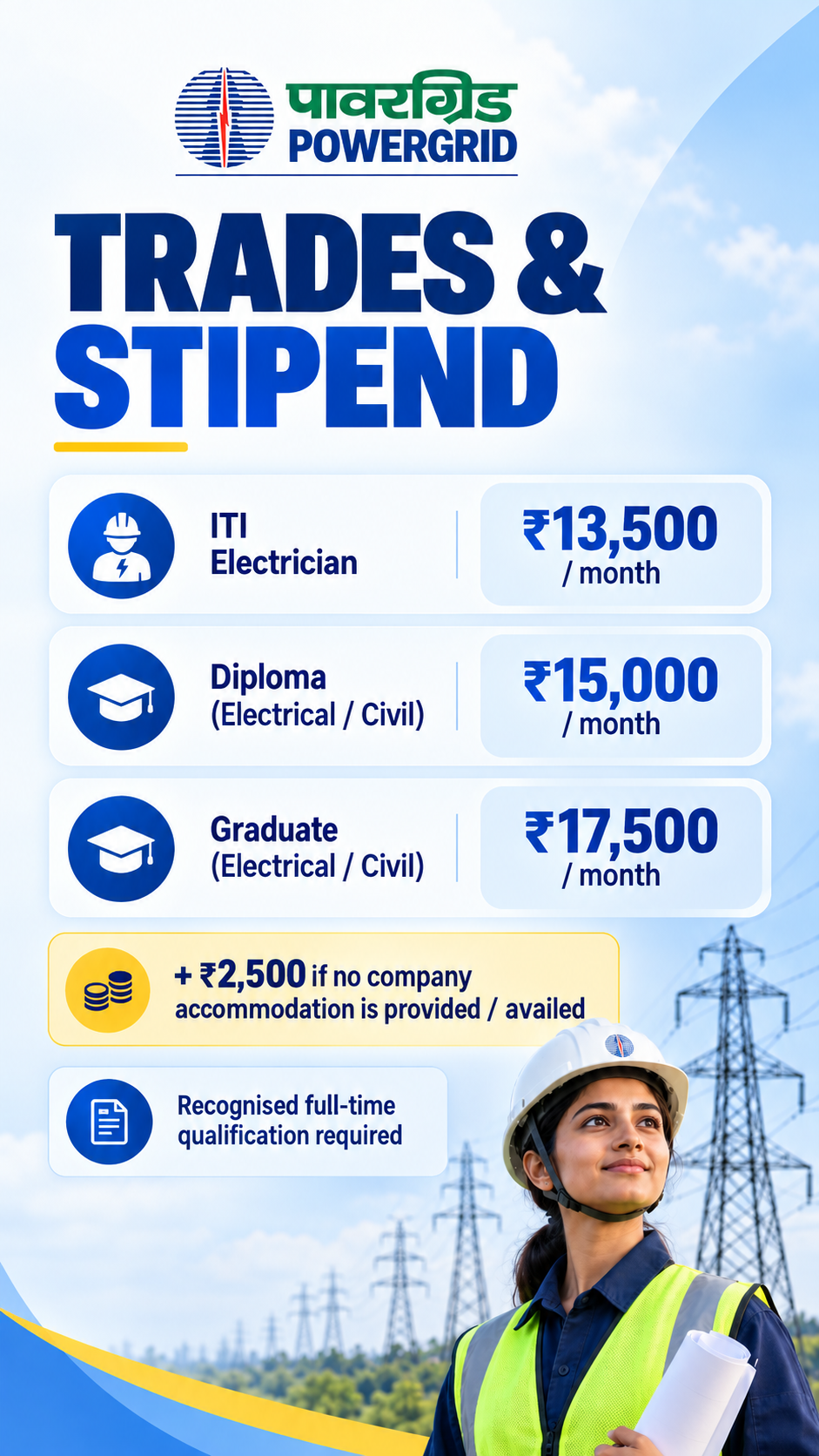 POWERGRID apprenticeship 2026: Trades and stipend