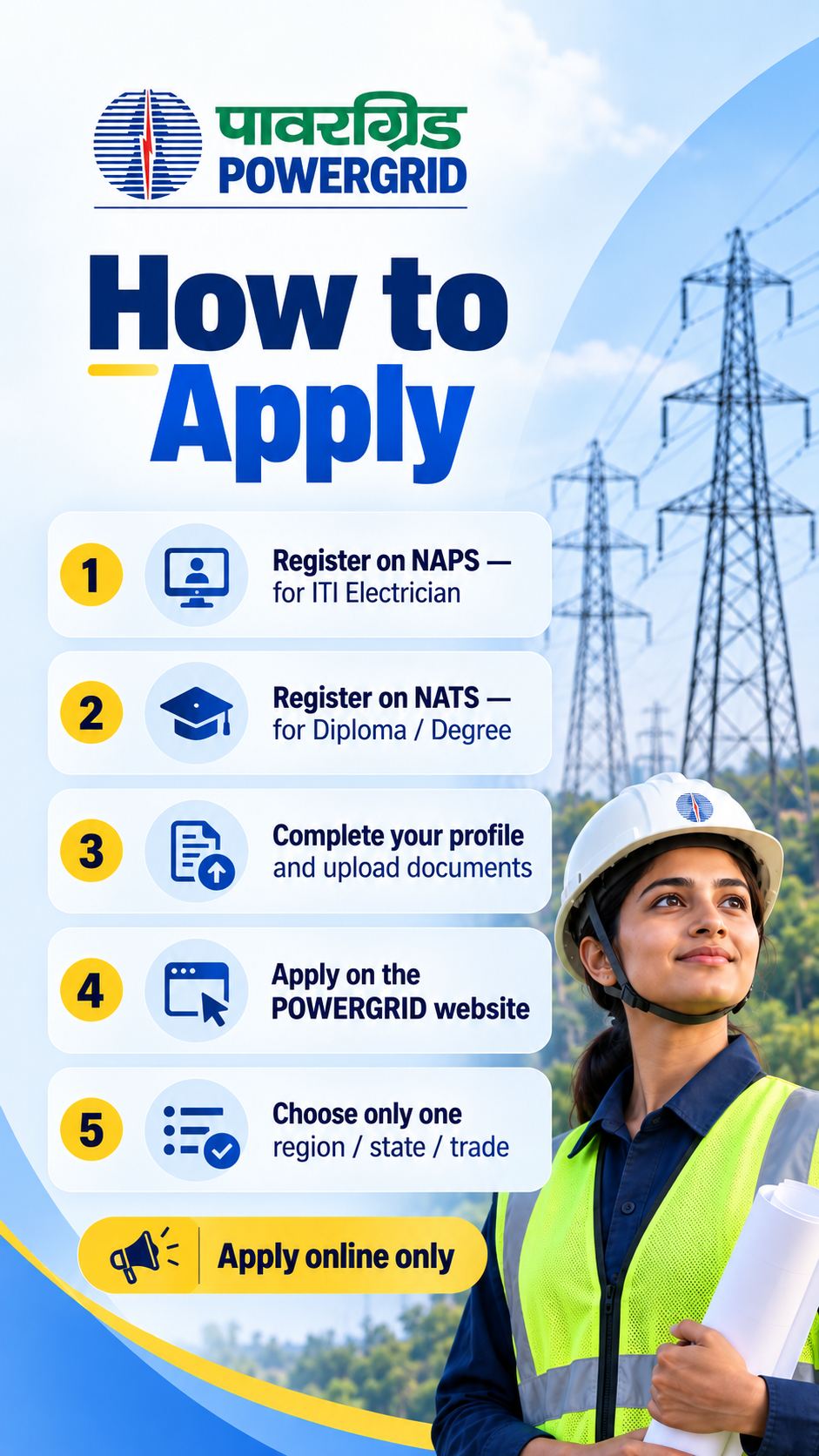 POWERGRID apprenticeship 2026: How to apply